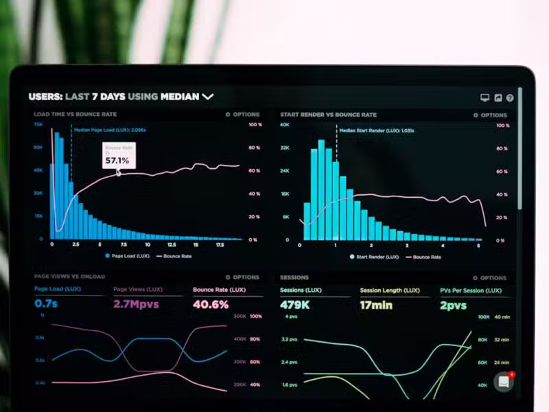 Ecommerce analytics dashboard showing conversion rate data